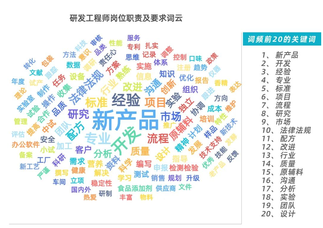 1714813015220062.png 研發(fā).png